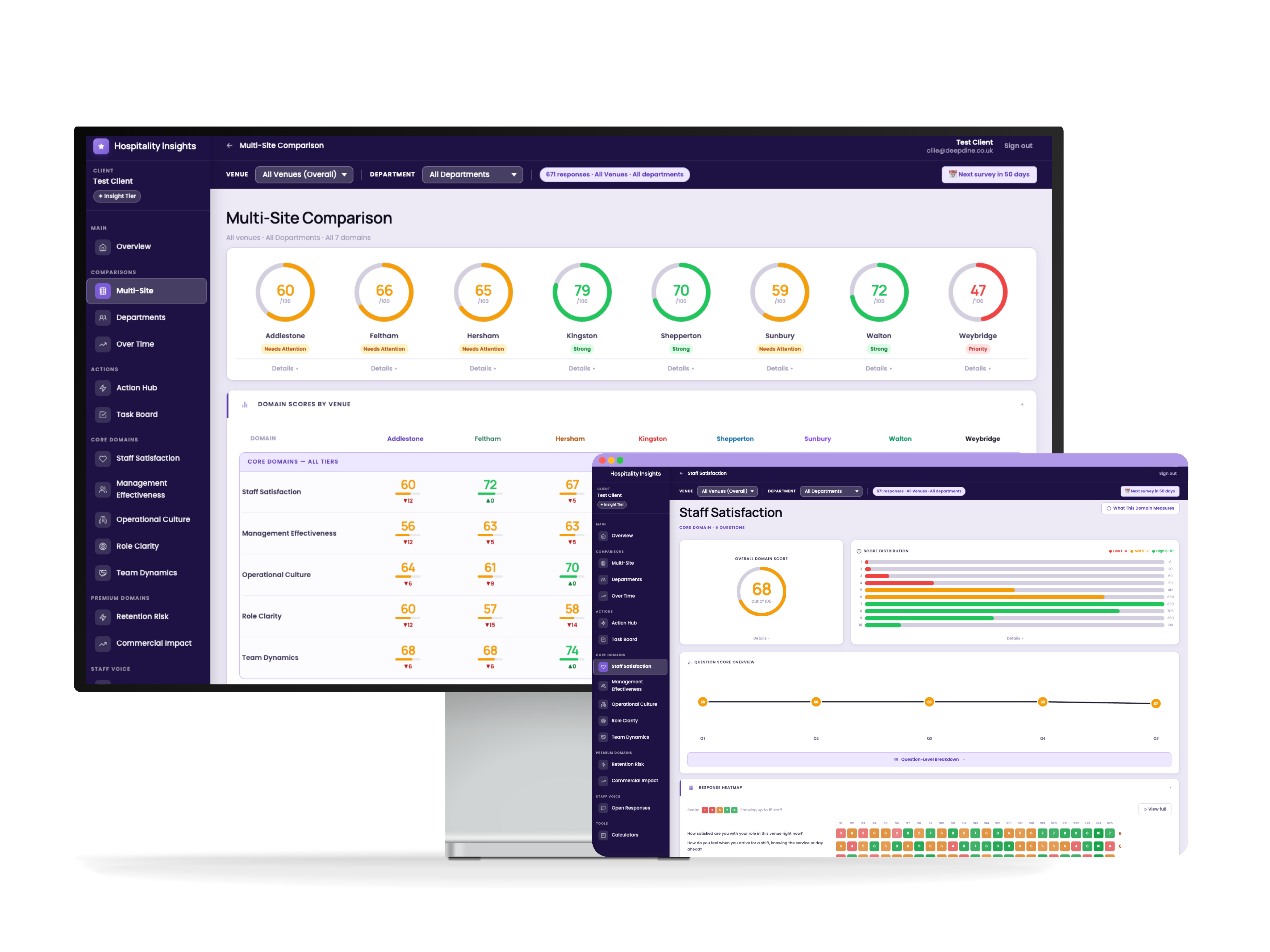 Hospitality Insights dashboard — Multi-Site Comparison and Staff Satisfaction views